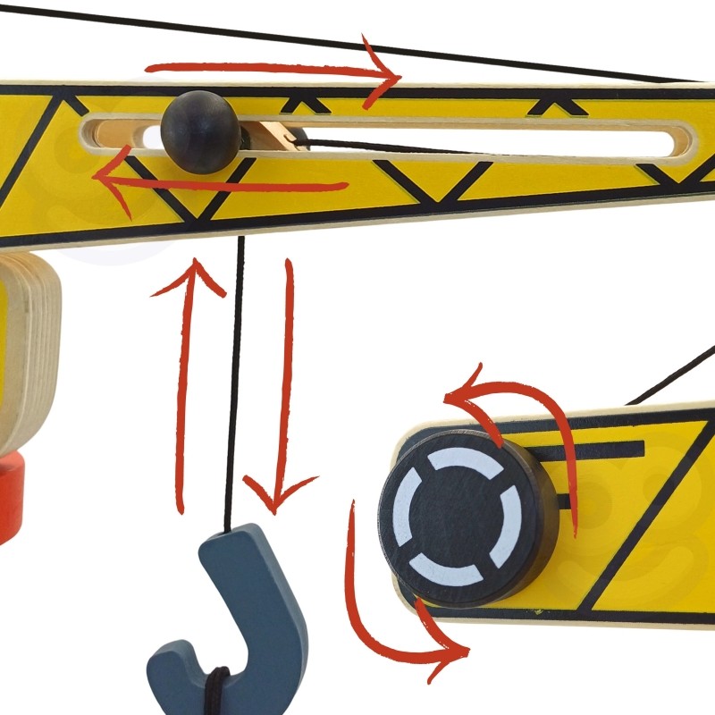 Close-up of crane hook mechanism showing rotating pulley and lifting motion with directional arrows